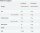 MyProtein Impact Bar 12x64g