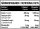 MST - Inosine Q10 90 Kapsel