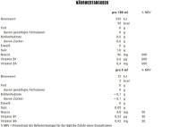 Weider FRESH UP Concentrate 1:80 Mineralgetränk -...