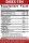 Rich Piana 5% Nutrition DIGESTIVE DEFENDER - 1x Diges-Ten 60 Kapseln & 1x Probio-75 60 Kapseln