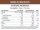 Applied Nutrition Critical Cookie (12x85g)